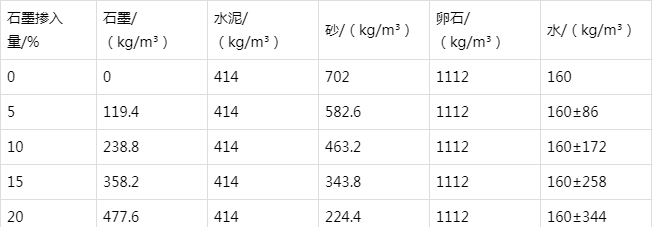 市中防静电水泥砂浆怎么做(附配比及施工方法)